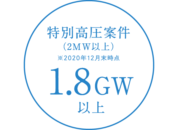 特別高圧案件 1,800MW以上