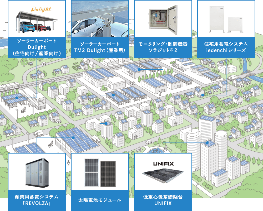 製品・サービスラインナップ