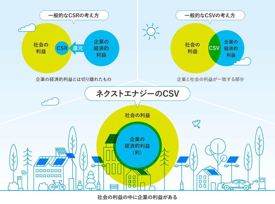 Missionとサステナブル