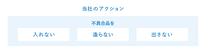 基本コンセプト