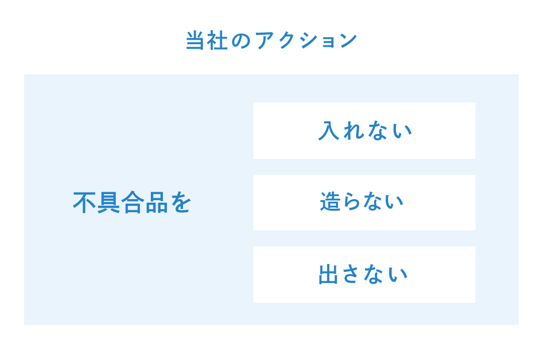 基本コンセプト