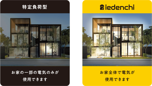 特定負荷型:お家の一部の電気のみが使用できます。 iedenchi:お家全体で電気が使用できます。