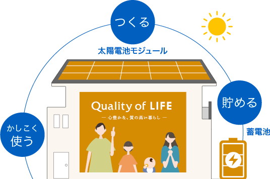 iedenchiのイメージ図