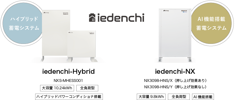iedenchi ハイブリッド蓄電システム:iedenchi-Hybrid、大容量:10.24kWh、全負荷型、ハイブリッドパワーコンディショナ搭載 AI機能搭載蓄電システム:iedenchi-NX、大容量:9.8kWh、全負荷型、AI機能搭載
